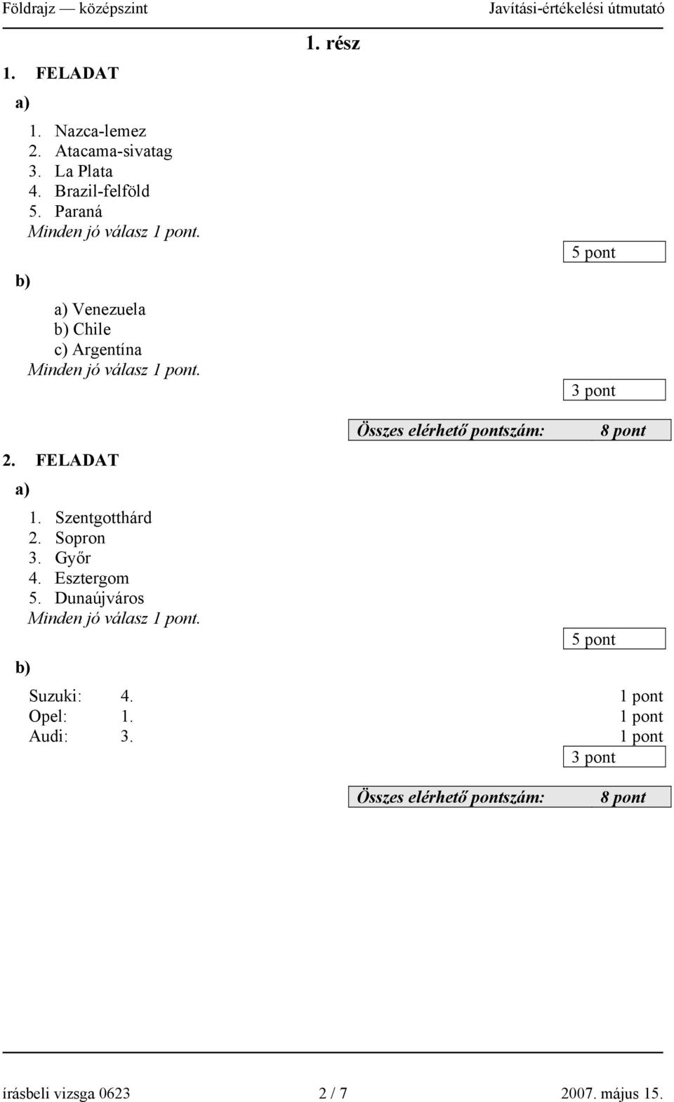 rész 5 pont 8 pont 2. FELADAT 1. Szentgotthárd 2. Sopron 3. Győr 4. Esztergom 5.
