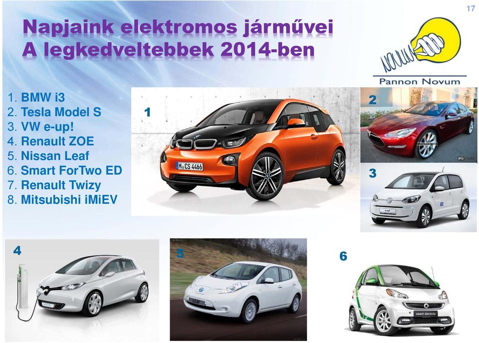 VW e-up! 4. Renault ZOE 5. Nissan Leaf 6.