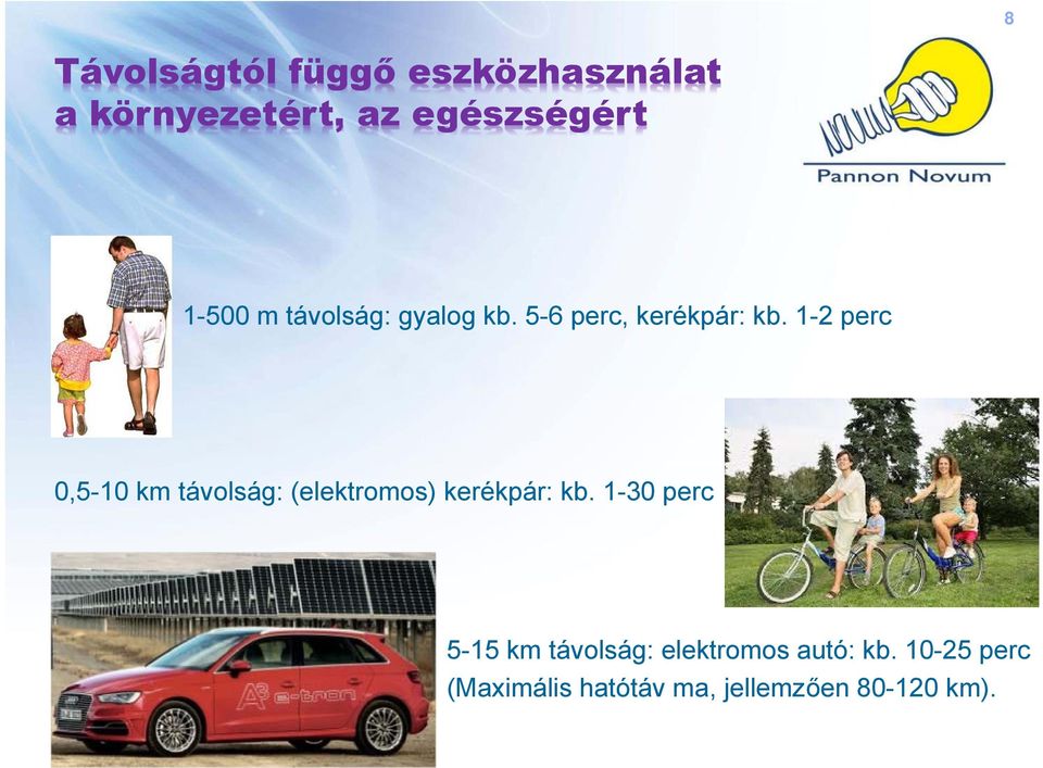 1-2 perc 0,5-10 km távolság: (elektromos) kerékpár: kb.
