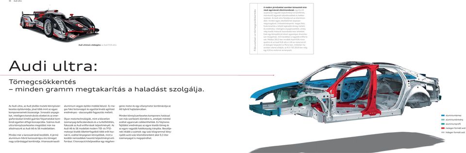 A követelményeink: magas fokú funkcionalitás a lehető legkisebb tömeg mellett. Az eredmény: intelligens anyagösszetétel, amely még kisebb motorok használatát teszi lehetővé.