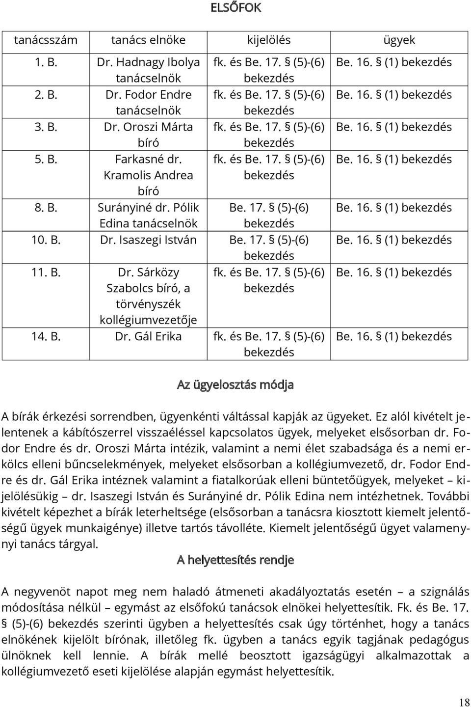 Isaszegi István Be. 17. (5)-(6) bekezdés 11. B. Dr. Sárközy Szabolcs bíró, a törvényszék kollégiumvezetője fk. és Be. 17. (5)-(6) bekezdés 14. B. Dr. Gál Erika fk. és Be. 17. (5)-(6) bekezdés Be. 16.