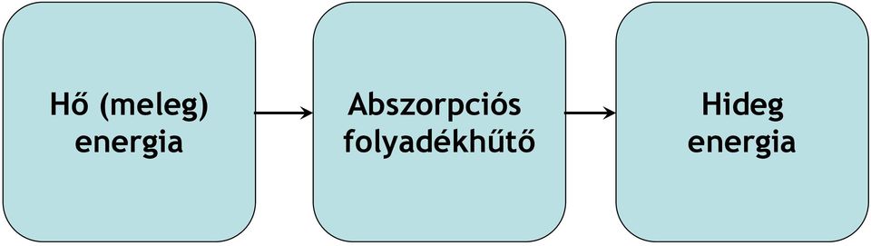 Abszorpciós