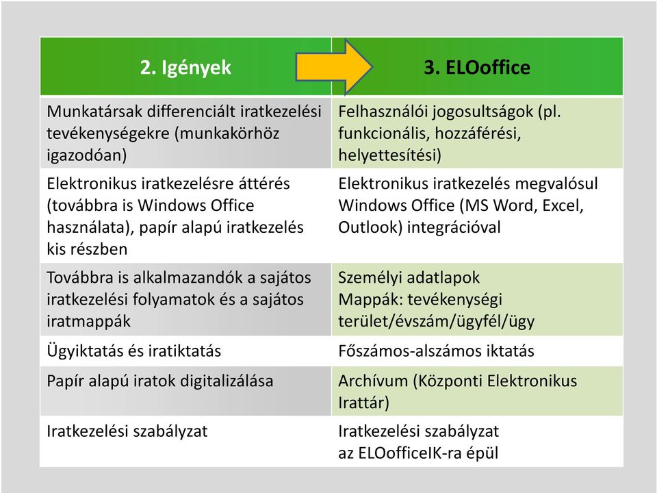 iratkezelés kis részben Továbbra is alkalmazandók a sajátos iratkezelési folyamatok és a sajátos iratmappák Ügyiktatás és iratiktatás Papíralapú iratok digitalizálása Iratkezelési