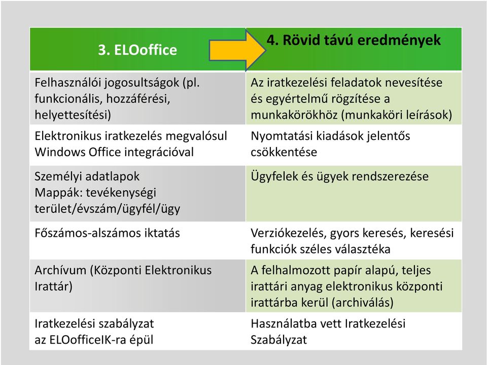 Főszámos-alszámosiktatás Archívum (Központi Elektronikus Irattár) Iratkezelési szabályzat az ELOofficeIK-raépül 4.