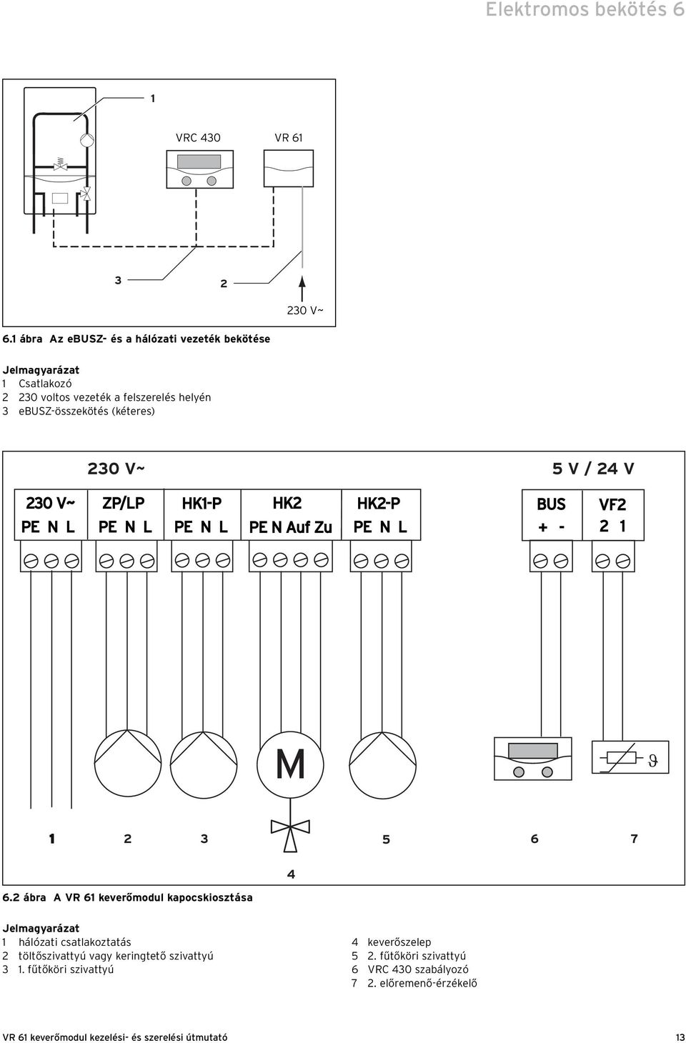 (kéteres) 230 V~ 5 V / 24 V 230 V~ PE N L ZP/LP PE N L HK1-P PE N L HK2 PE N Auf Zu HK2-P PE N L BUS + - VF2 2 1 M 1 2 3 5 6 7 4 6.