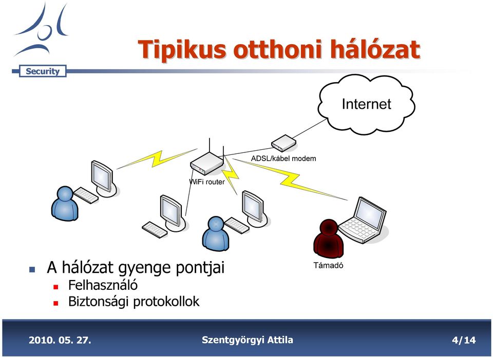 Felhasználó Biztonsági