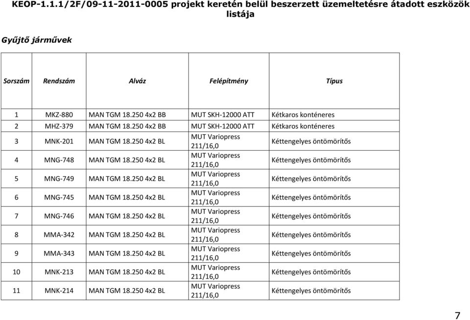 Típus 1 MKZ-880 MAN TGM 18.250 4x2 BB MUT SKH-12000 ATT Kétkaros konténeres 2 MHZ-379 MAN TGM 18.