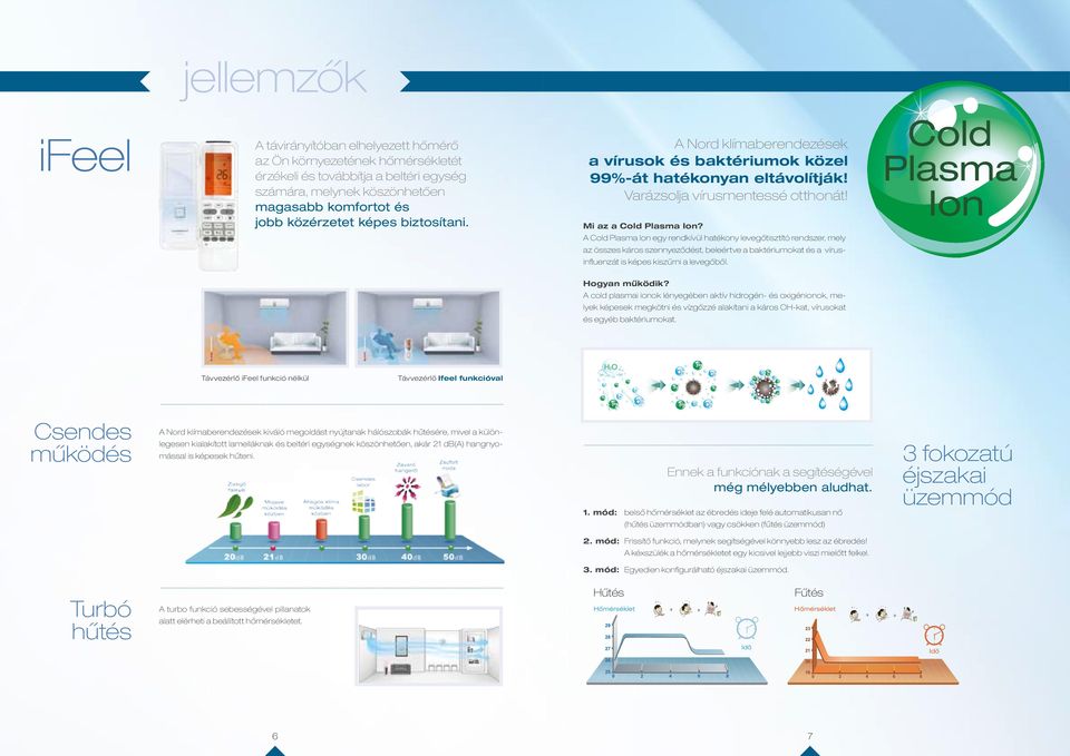 A Cold Plasma Ion egy rendkívül hatékony levegőtisztító rendszer, mely az összes káros szennyeződést, beleértve a baktériumokat és a vírusinfluenzát is képes kiszűrni a levegőből.