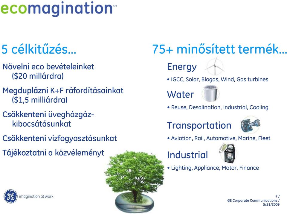 Tájékoztatni a közvéleményt Energy IGCC, Solar, Biogas, Wind, Gas turbines Water Reuse, Desalination,