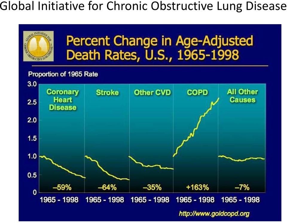 for Chronic