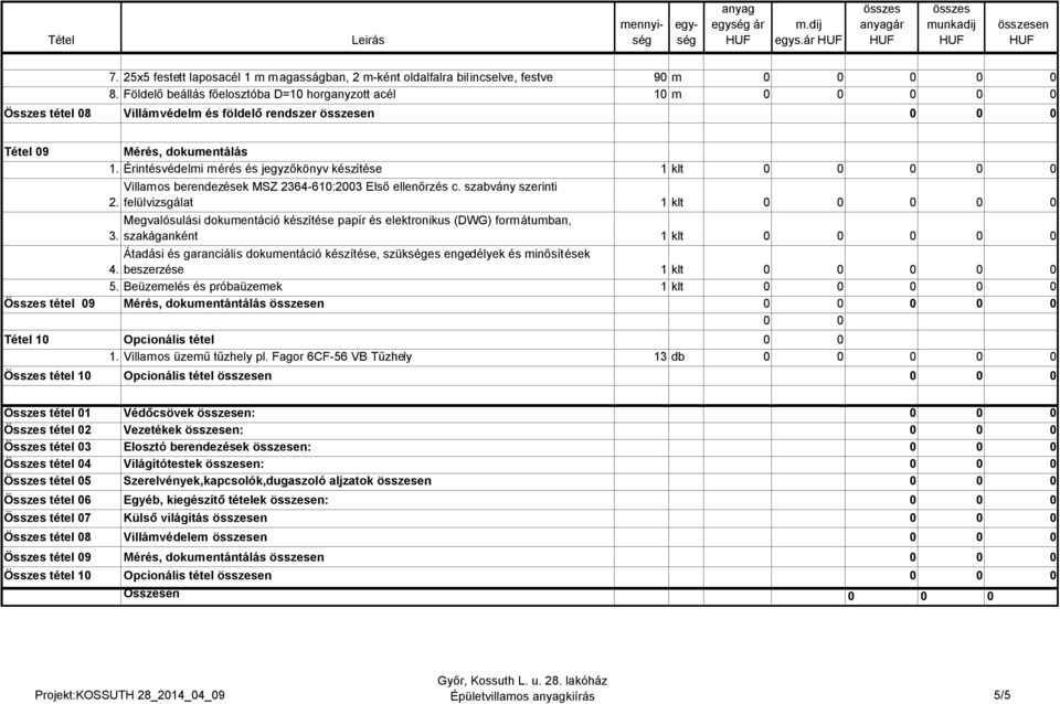 Érintésvédelmi mérés és jegyzőkönyv készítése 1 klt 0 0 0 0 0 3. Villamos berendezések MSZ 2364-610:2003 Első ellenőrzés c.