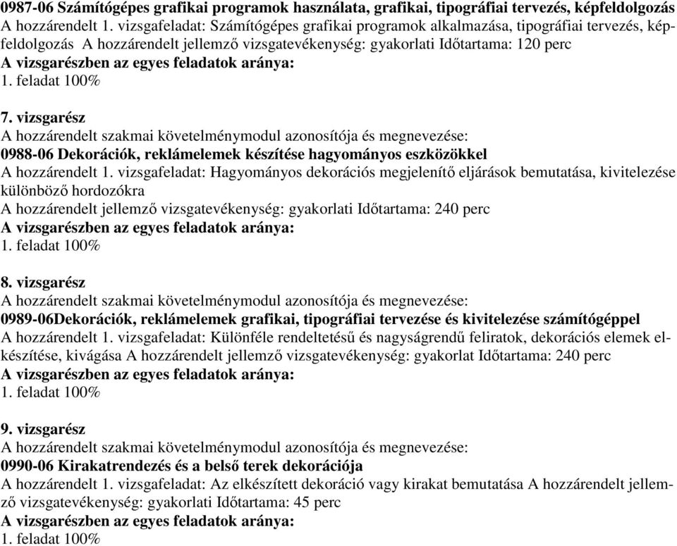 vizsgarész 0988-06 Dekorációk, reklámelemek készítése hagyományos eszközökkel A hozzárendelt 1.