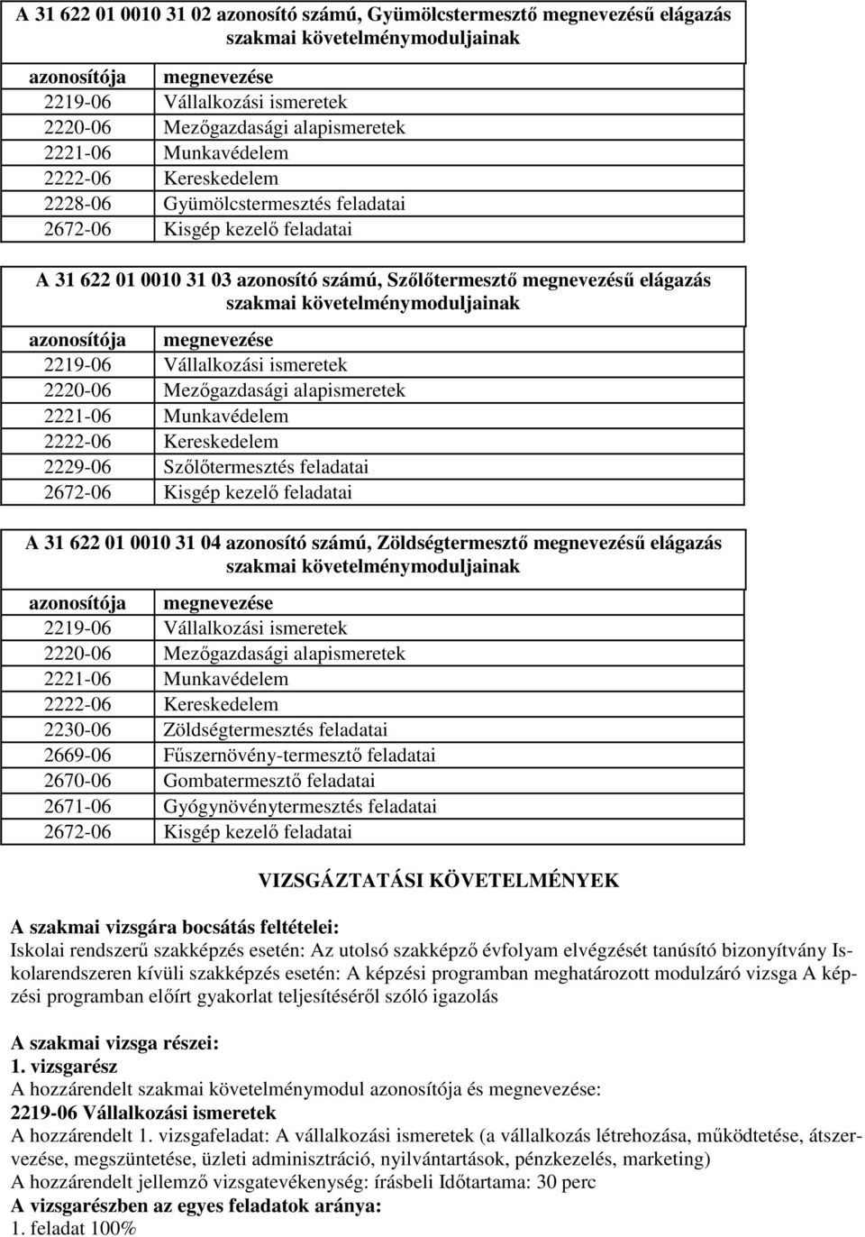 elágazás szakmai követelménymoduljainak azonosítója megnevezése 2219-06 Vállalkozási ismeretek 2220-06 Mezőgazdasági alapismeretek 2221-06 Munkavédelem 2222-06 Kereskedelem 2229-06 Szőlőtermesztés