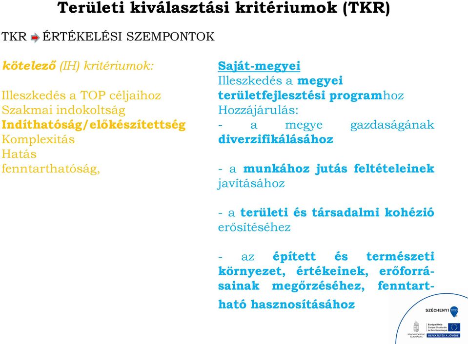 programhoz Hozzájárulás: - a megye gazdaságának diverzifikálásához - a munkához jutás feltételeinek javításához - a területi és