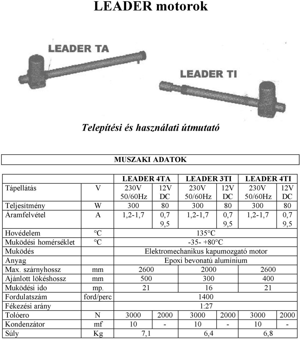 -35- +80 C Muködés Elektromechanikus kapumozgató motor Anyag Epoxi bevonatú alumínium Max.