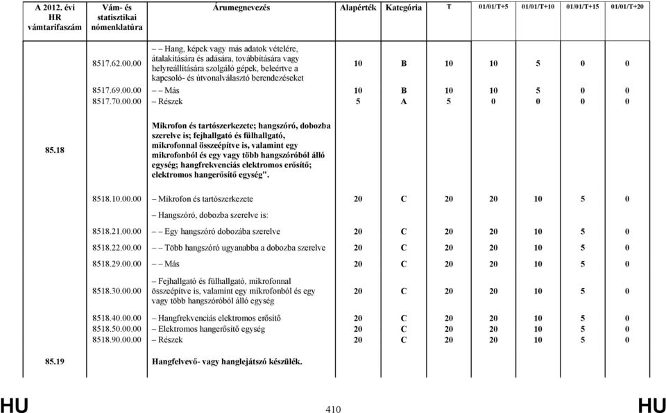 18 Mikrofon és tartószerkezete; hangszóró, dobozba szerelve is; fejhallgató és fülhallgató, mikrofonnal összeépítve is, valamint egy mikrofonból és egy vagy több hangszóróból álló egység;