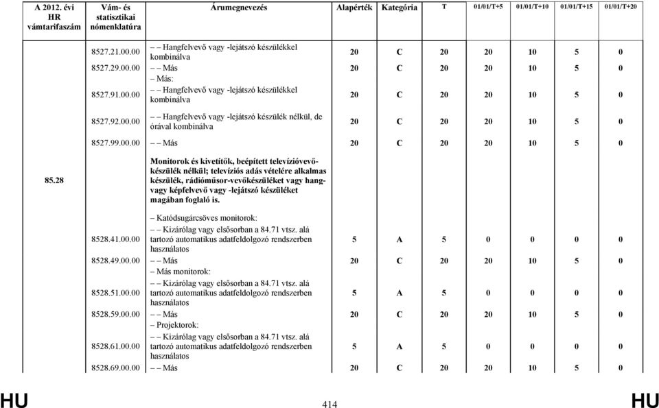 28 Monitorok és kivetítők, beépített televízióvevőkészülék nélkül; televíziós adás vételére alkalmas készülék, rádióműsor-vevőkészüléket vagy hangvagy képfelvevő vagy -lejátszó készüléket magában