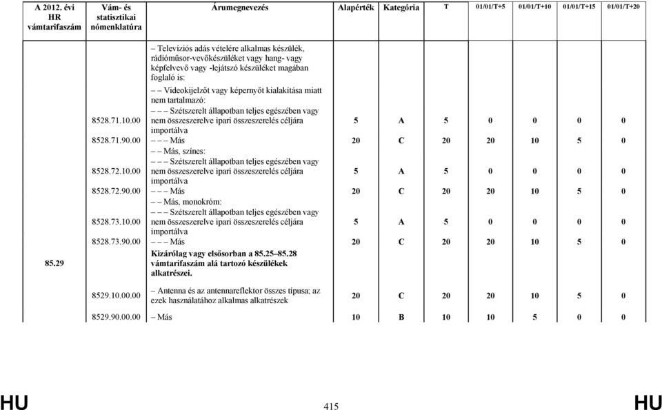 73.10.00 Szétszerelt állapotban teljes egészében vagy 8528.73.90.00 Más 20 C 20 20 10 5 0 Kizárólag vagy elsősorban a 85.25 85.28 alá tartozó készülékek alkatrészei. 8529.10.00.00 Antenna és az antennareflektor összes típusa; az ezek használatához alkalmas alkatrészek 20 C 20 20 10 5 0 8529.