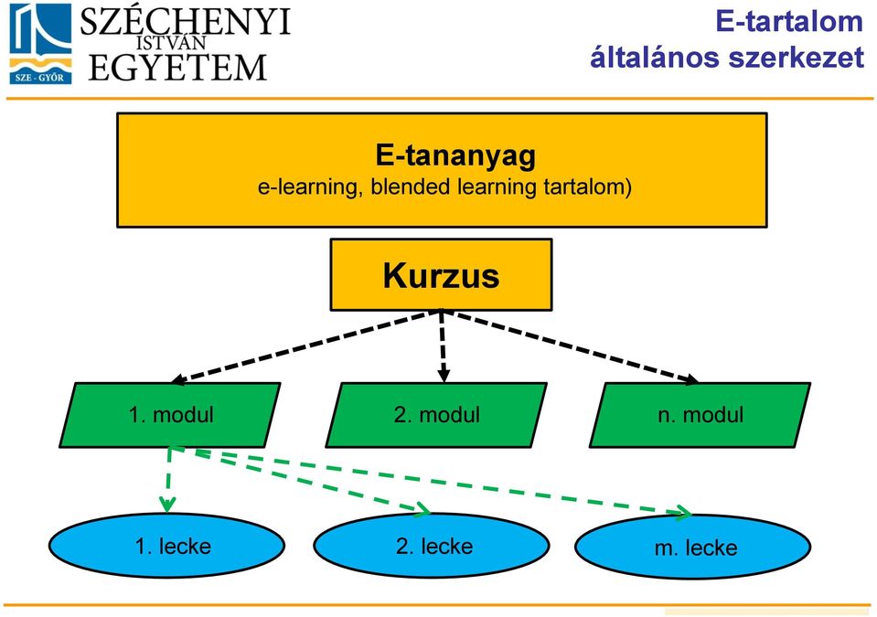 learning tartalom) Kurzus 1.