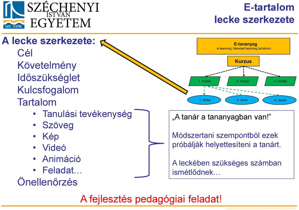 szerkezete A tanár a tananyagban van! A fejlesztés pedagógiai feladat!