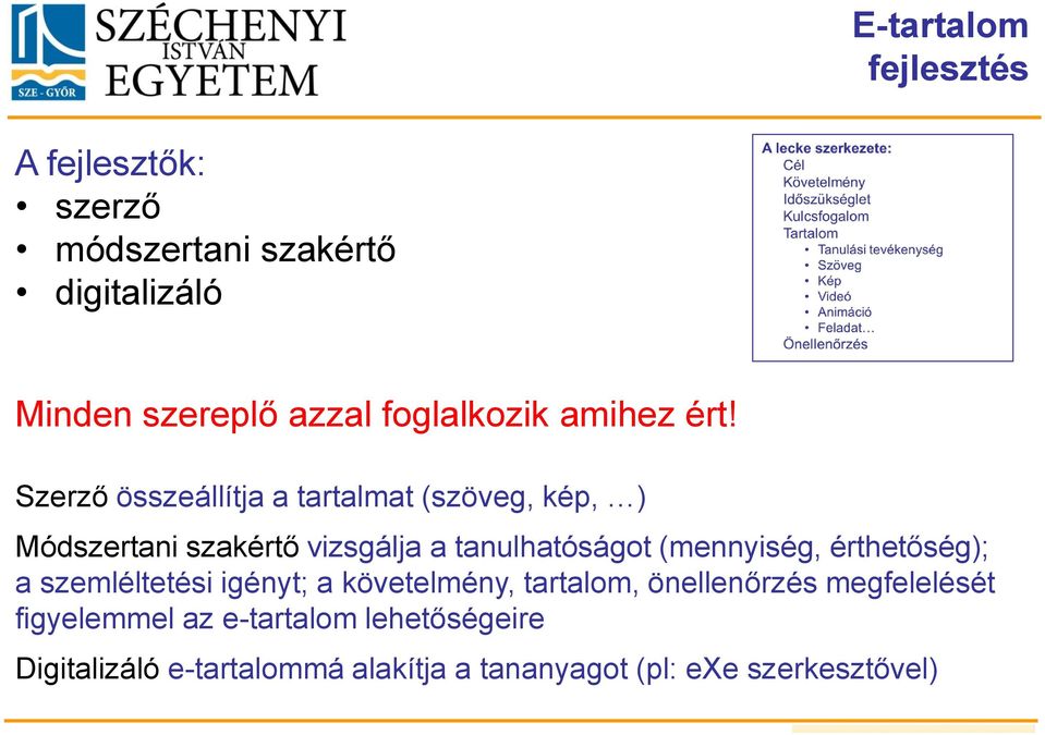 Szerző összeállítja a tartalmat (szöveg, kép, ) Módszertani szakértő vizsgálja a tanulhatóságot (mennyiség,