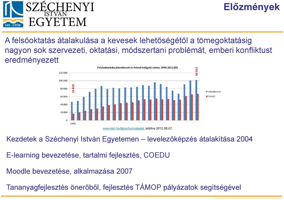 István Egyetemen levelezőképzés átalakítása 2004 E-learning bevezetése, tartalmi fejlesztés, COEDU