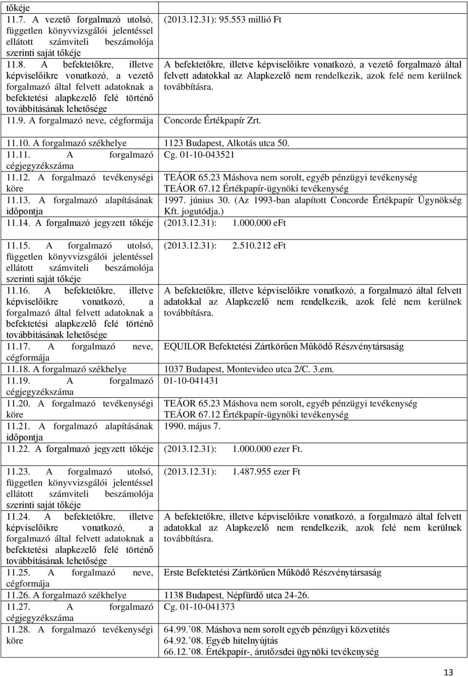 .553 millió Ft 11.9. A forgalmazó neve, cégformája Concorde Értékpapír Zrt.