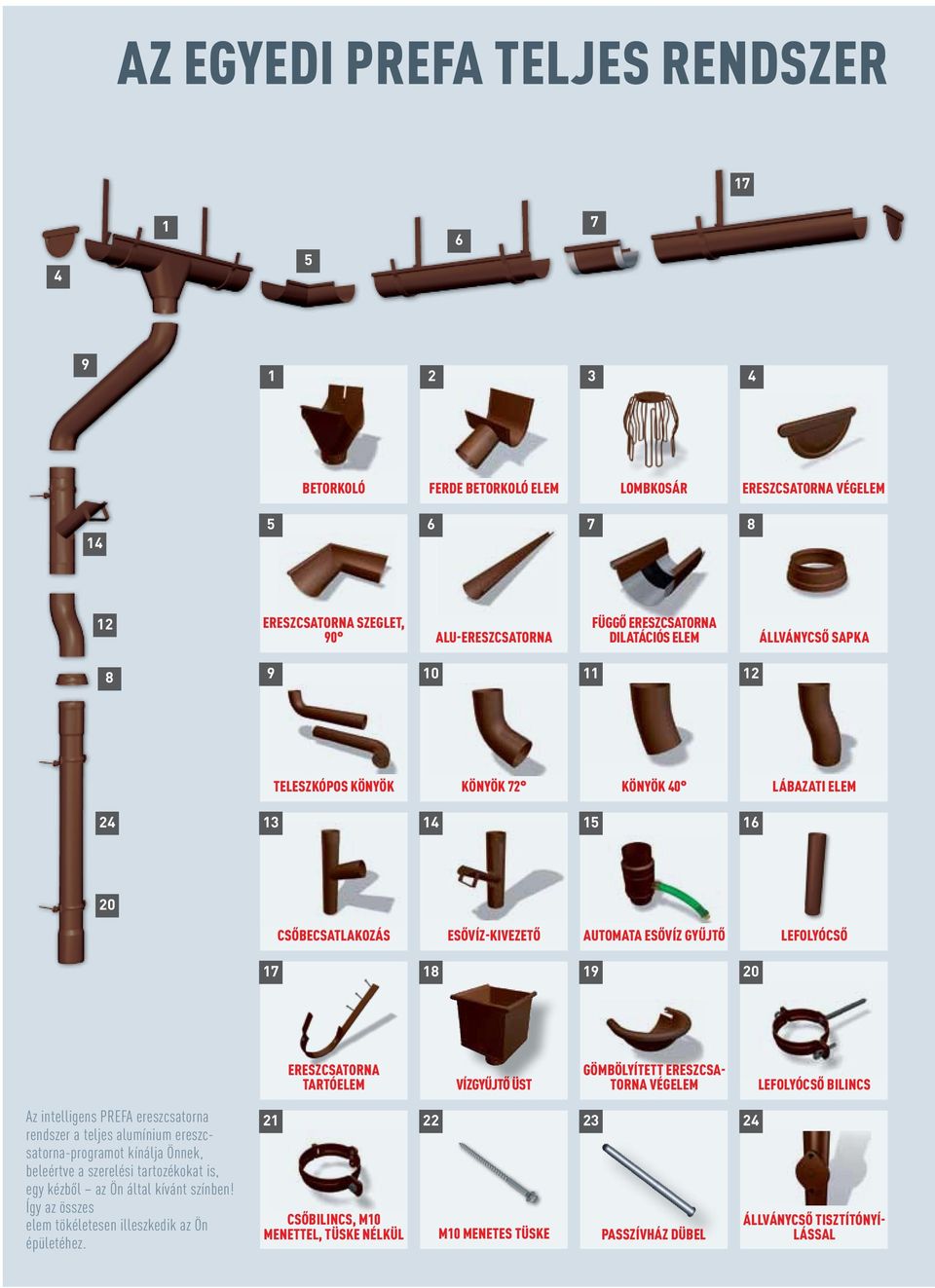 ereszcsatorna tartóelem Vízgyűjtő üst gömbölyített ereszcsatorna végelem lefolyócső bilincs Az intelligens PREFA ereszcsatorna rendszer a teljes alumínium ereszcsatorna-programot kínálja Önnek,