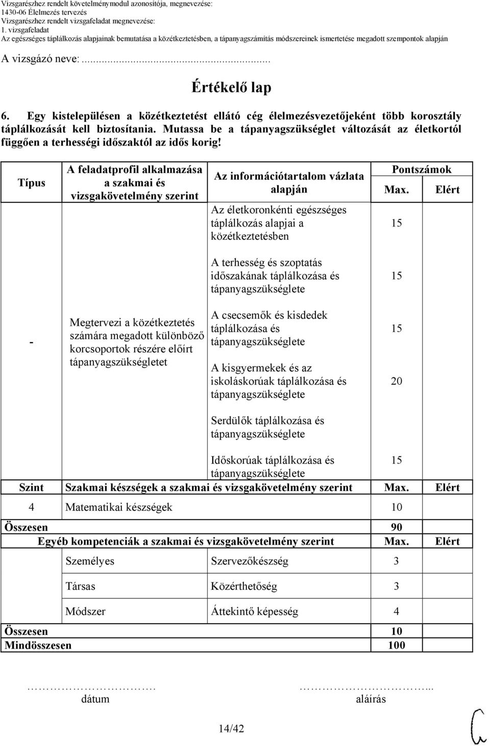 Típus A feladatprofil alkalmazása a szakmai és vizsgakövetelmény szerint Az információtartalom vázlata alapján Az életkoronkénti egészséges táplálkozás alapjai a közétkeztetésben Pontszámok Max.