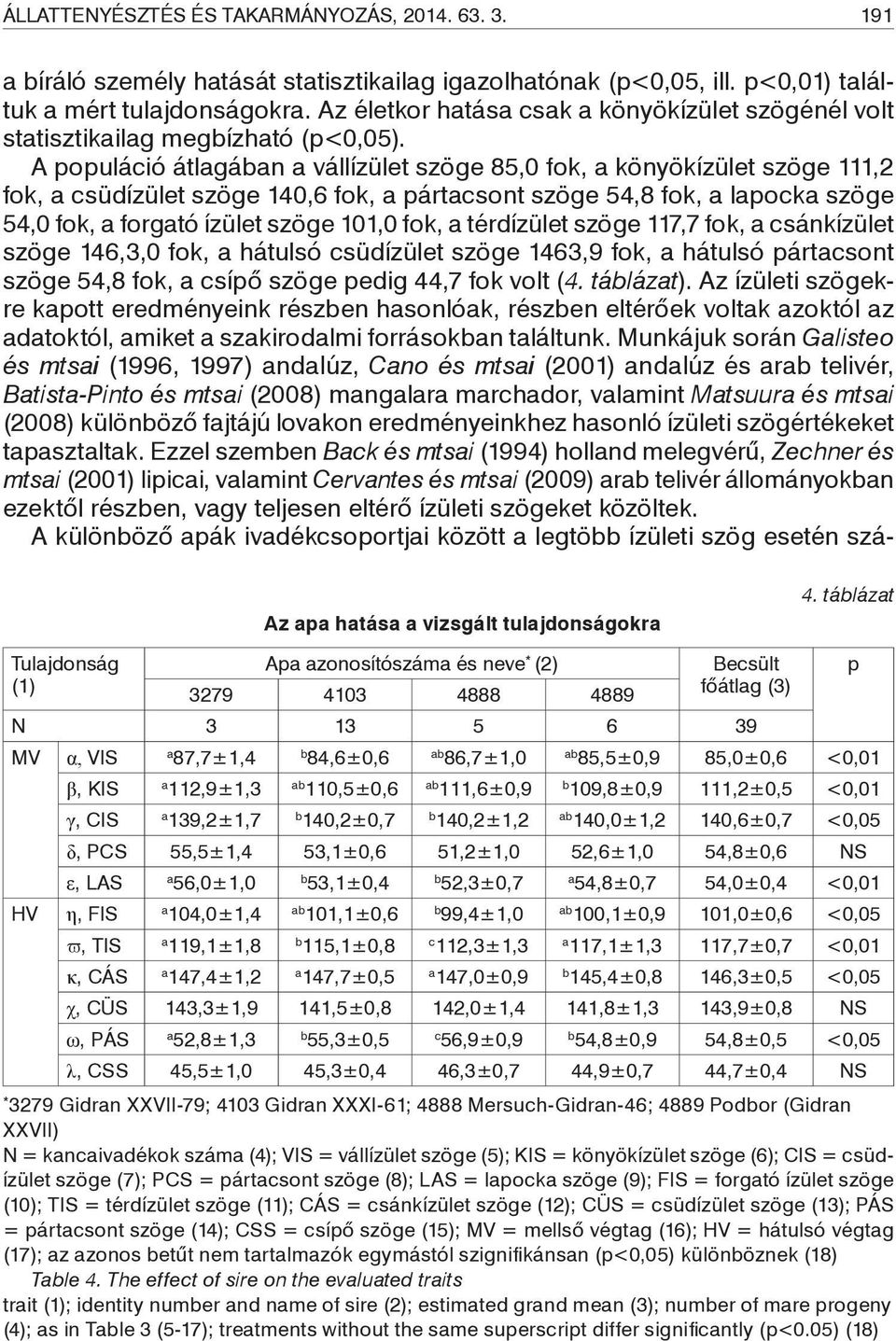 A populáció átlagában a vállízület szöge 85,0 fok, a könyökízület szöge 111,2 fok, a csüdízület szöge 140,6 fok, a pártacsont szöge 54,8 fok, a lapocka szöge 54,0 fok, a forgató ízület szöge 101,0