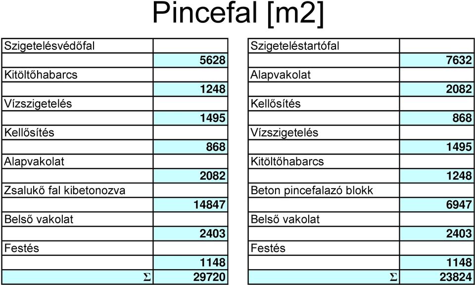 14847 2403 Σ 29720 Szigeteléstartófal Alapvakolat Kellősítés Vízszigetelés
