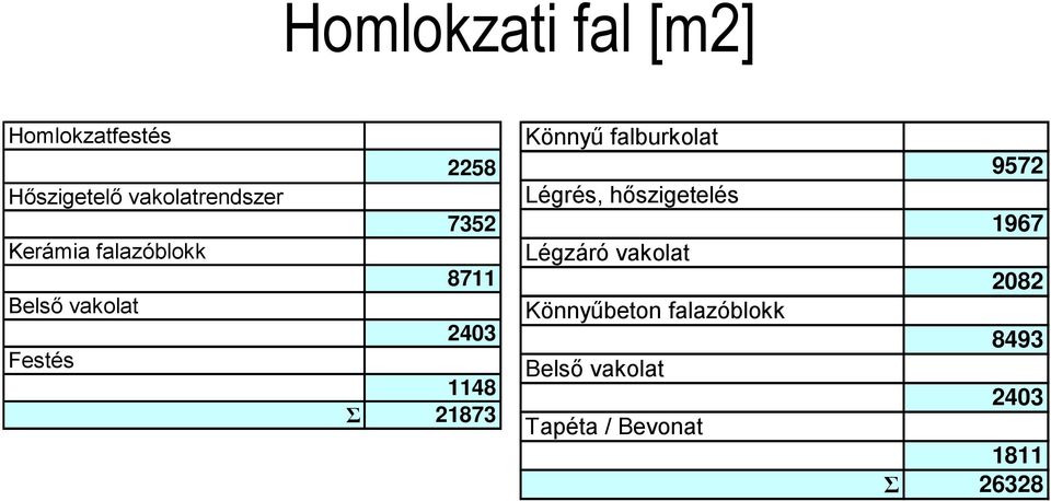 falburkolat Légrés, hőszigetelés Légzáró vakolat Könnyűbeton