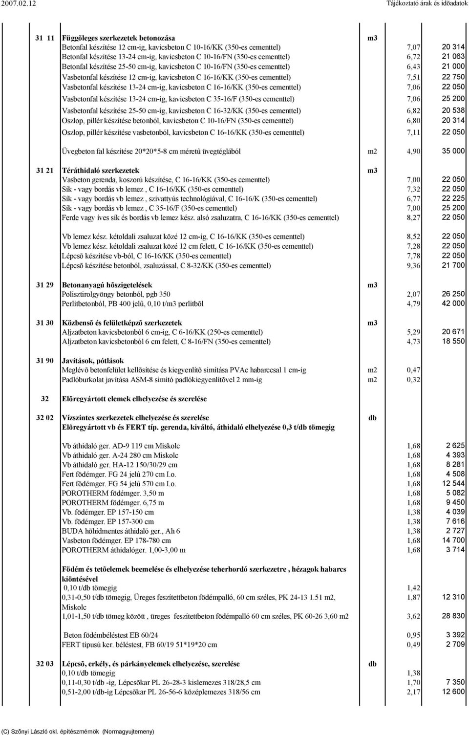 kavicsbeton C 10-16/FN (350-es cementtel) 6,72 21 063 Betonfal készítése 25-50 cm-ig, kavicsbeton C 10-16/FN (350-es cementtel) 6,43 21 000 Vasbetonfal készítése 12 cm-ig, kavicsbeton C 16-16/KK