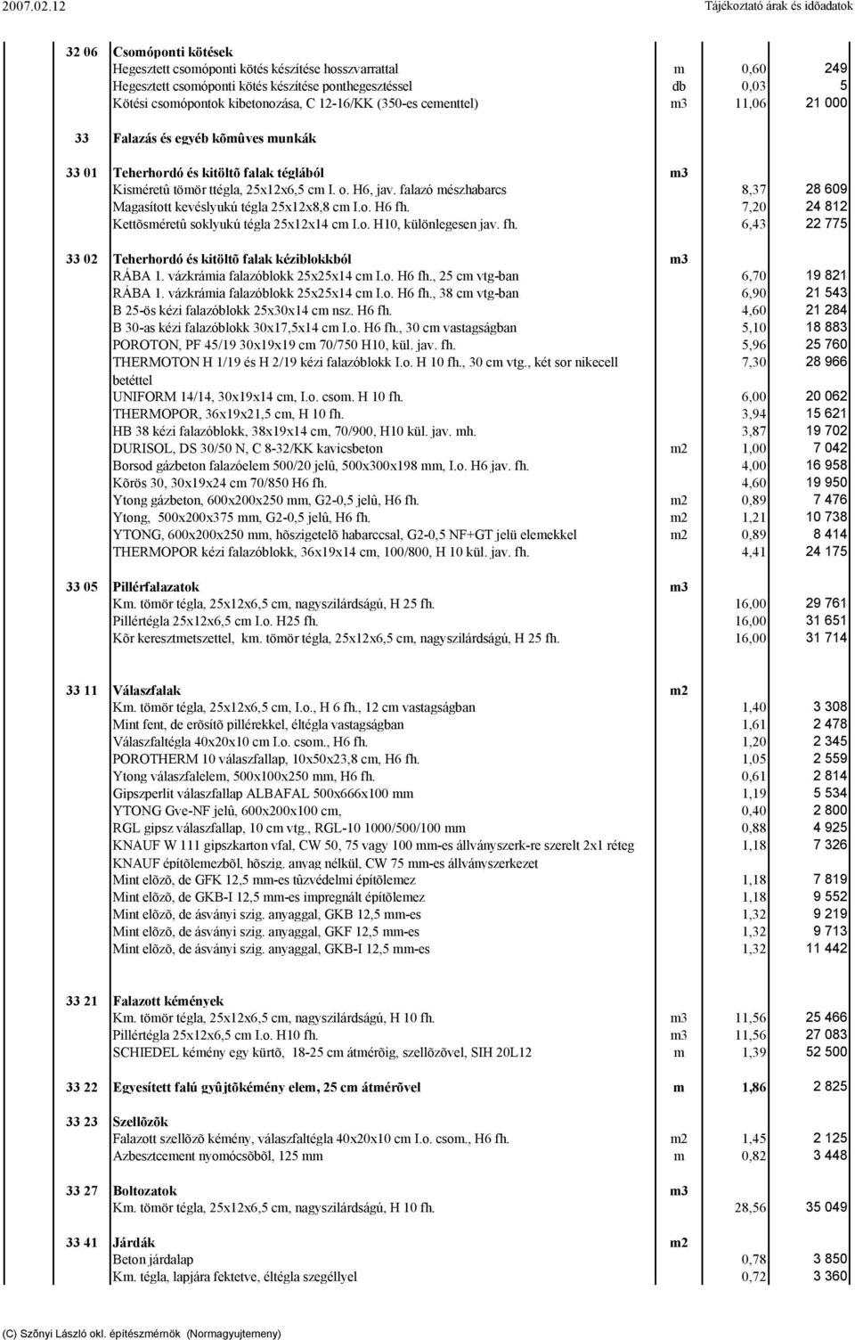 csomópontok kibetonozása, C 12-16/KK (350-es cementtel) m3 11,06 21 000 33 Falazás és egyéb kõmûves munkák 33 01 Teherhordó és kitöltõ falak téglából m3 Kisméretû tömör ttégla, 25x12x6,5 cm I. o.