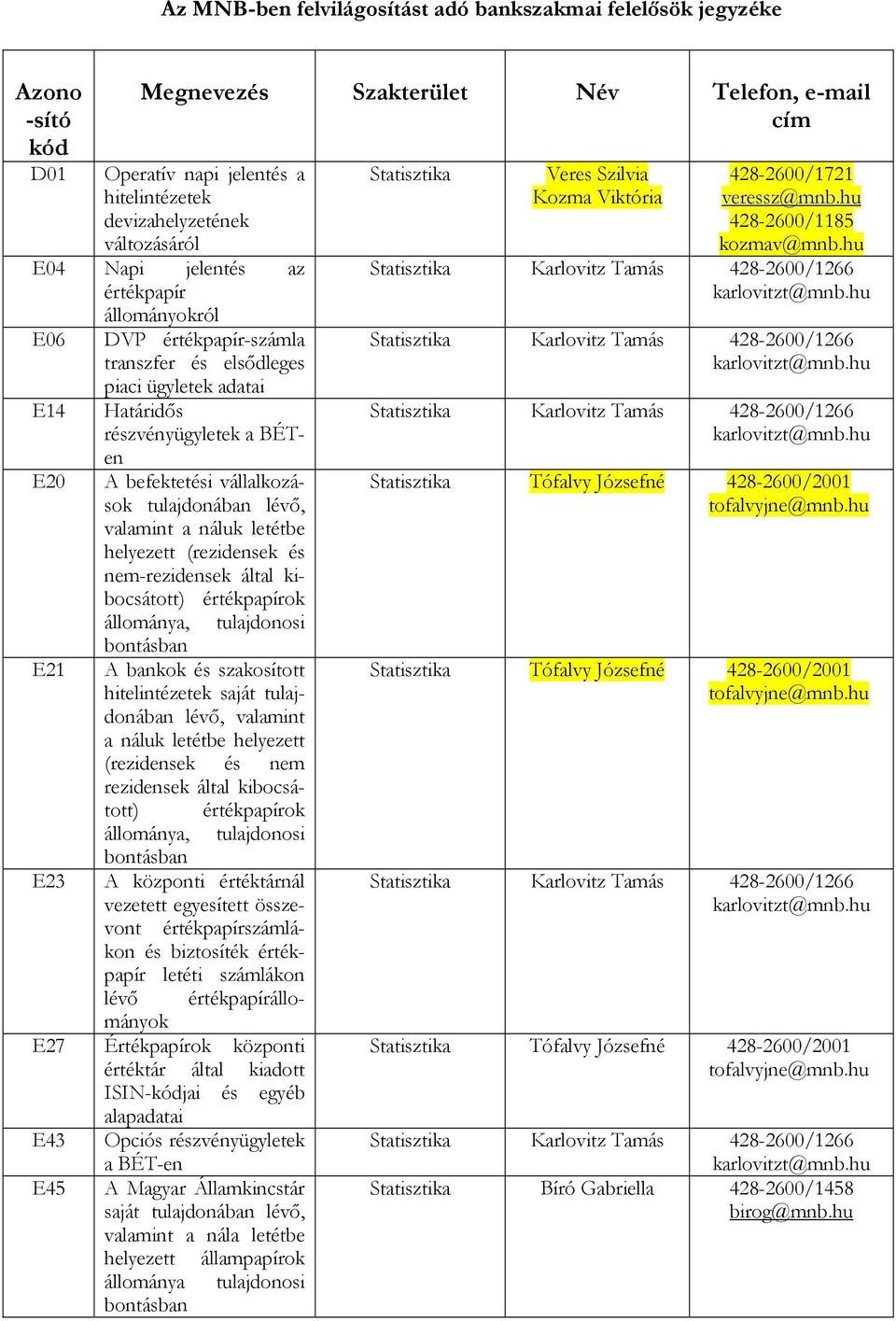 tulajdonában lévő, valamint a náluk letétbe helyezett (rezidensek és nem-rezidensek által kibocsátott) értékpapírok állománya, tulajdonosi bontásban A bankok és szakosított hitelintézetek saját