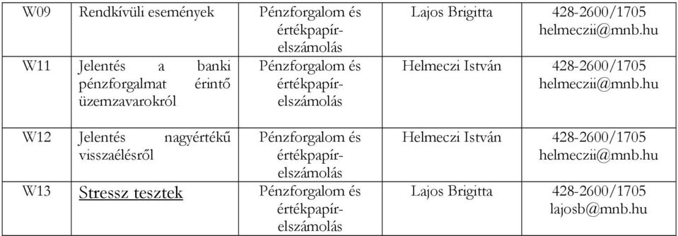 nagyértékű visszaélésről W13 Stressz tesztek