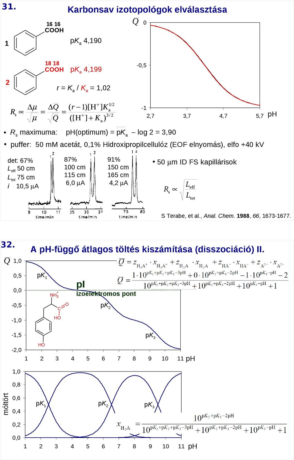 cm i,5 A 91% 150 cm 165 cm 4, A 50 m ID FS kapillárisok Leff Ltot Rs S Terabe, et al., Anal. Chem. 1988, 66, 1673-1677. 3.