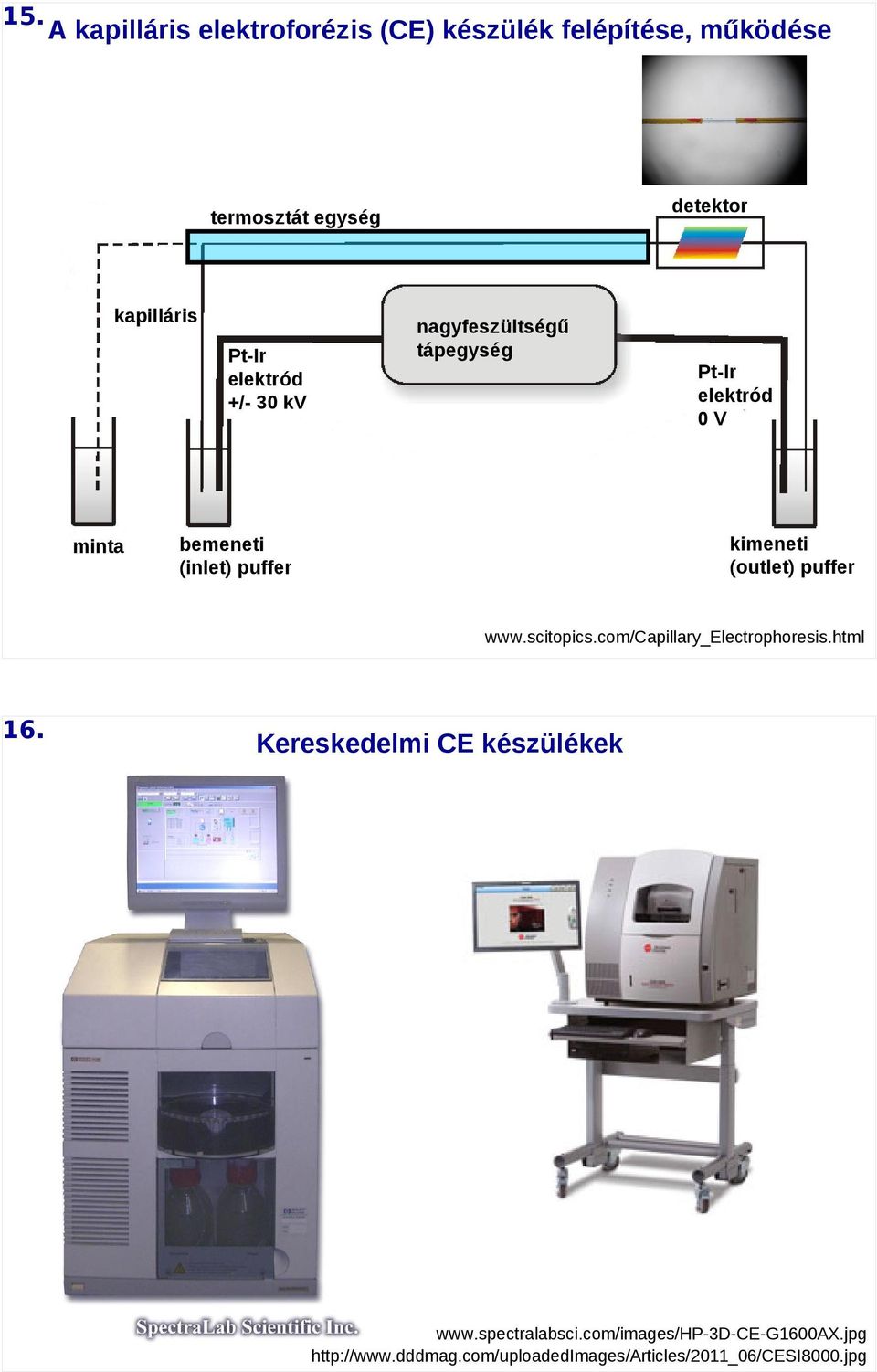 bemeneti (inlet) puffer www.scitopics.com/capillary_electrophoresis.html 16.