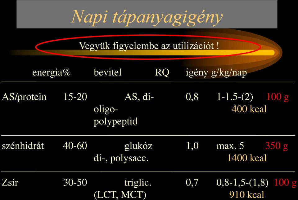 5-(2) 100 g oligo- 400 kcal polypeptid szénhidrát 40-60 glukóz 1,0 max.