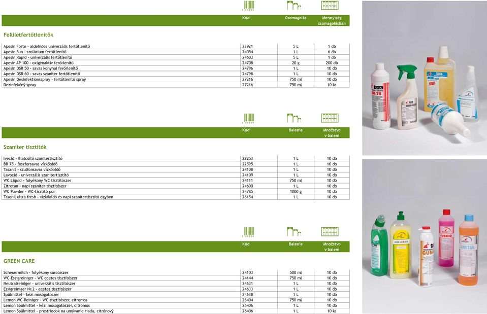 24798 1 L 10 db Apesin Desinfektionsspray - fertőtlenítő spray 27216 750 ml 10 db Dezinfekčný spray 27216 750 ml 10 ks Szaniter tisztítók Kód Balenie Množstvo v balení Ivecid - illatosító