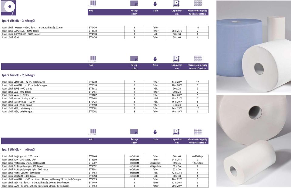 40 1 Ipari törlők - 2 rétegű Kód Réteg- Szín Lapméret Kiszerelési egység szám cm tekercs/karton Ipari törlő MINIPULL - 72 m, belsőmagos BT0270 2 fehér 13 x 20 V 12 Ipari törlő MAXIPULL - 135 m,