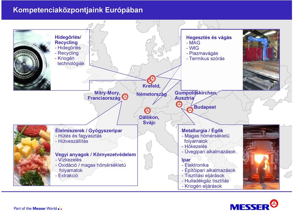 Oxidáció / magas hőmérsékletű folyamatok - Extrakció Krefeld, Németország Dällikon, Svájc Gumpoldskirchen, Ausztria Budapest Metallurgia / Égők -Magas