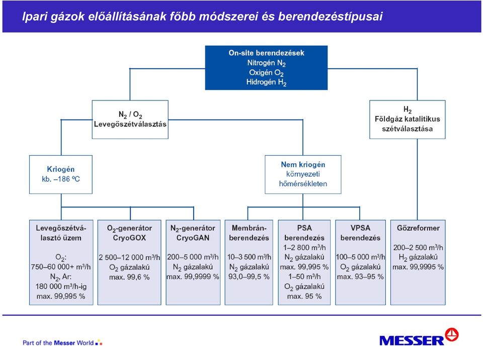 főbb módszerei