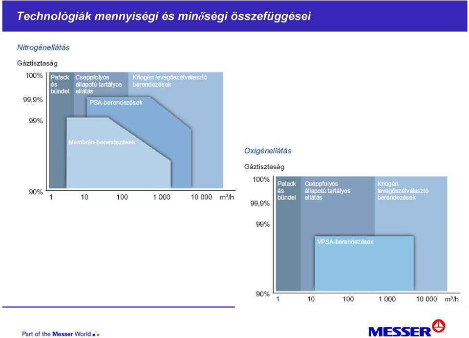 és minőségi