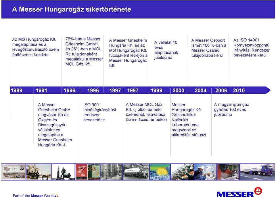 A vállalat 10 éves alapításának jubileuma A Messer Csoport ismét 100 %-ban a Messer Család tulajdonába kerül Az ISO 14001 Környezetközpontú Irányítási Rendszer bevezetésre kerül.