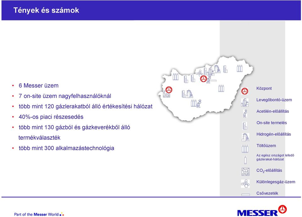 több mint 300 alkalmazástechnológia Központ Levegőbontó-üzem Acetilén-előállítás On-site termelés