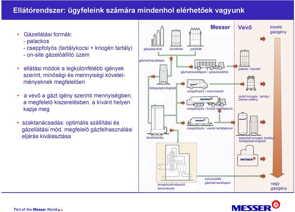 bündelek paletták gázhalmazállapot gázhalmazállapot / palackszállító hidegelpárologtató cseppfolyós / szervízautó cseppfolyós / közúti tartálykocsi Vevő palack / bündel mobil kriogén tartály /