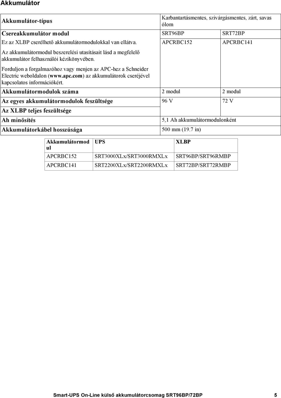 Karbantartásmentes, szivárgásmentes, zárt, savas ólom SRT96BP APCRBC152 SRT72BP APCRBC141 Forduljon a forgalmazóhoz vagy menjen az APC-hez a Schneider Electric weboldalon (www.apc.