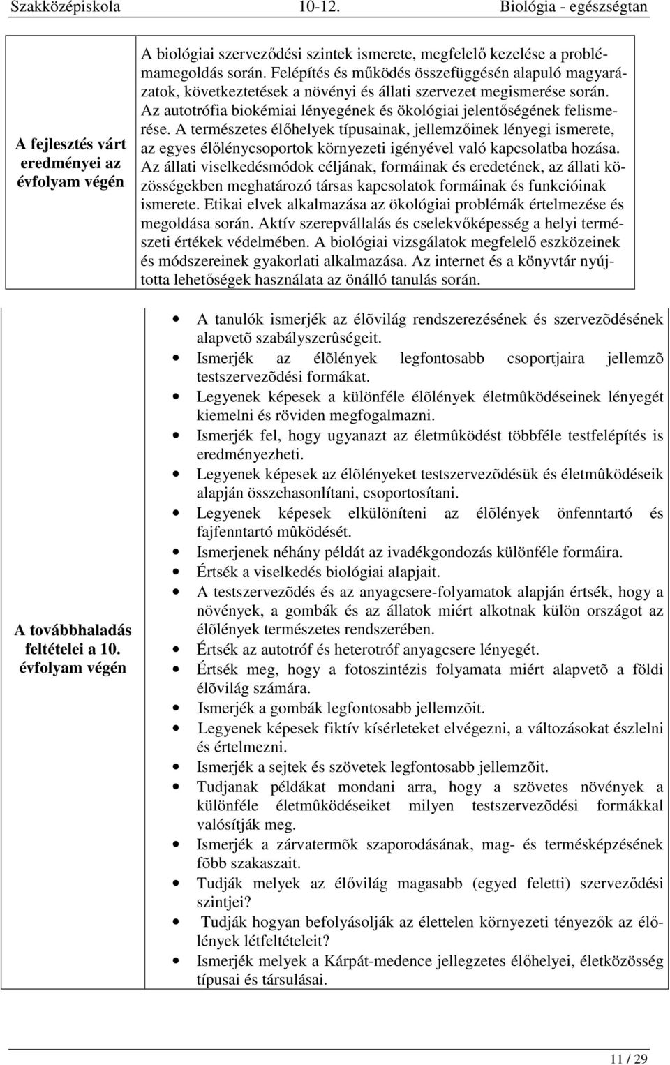 A természetes élőhelyek típusainak, jellemzőinek lényegi ismerete, az egyes élőlénycsoportok környezeti igényével való kapcsolatba hozása.