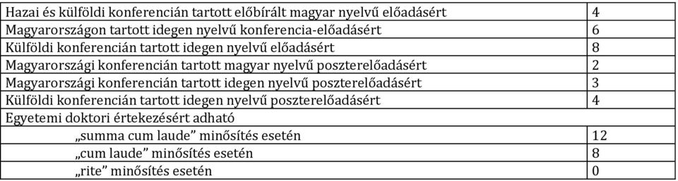poszterelőadásért 2 Magyarországi konferencián tartott idegen nyelvű poszterelőadásért 3 Külföldi konferencián tartott idegen